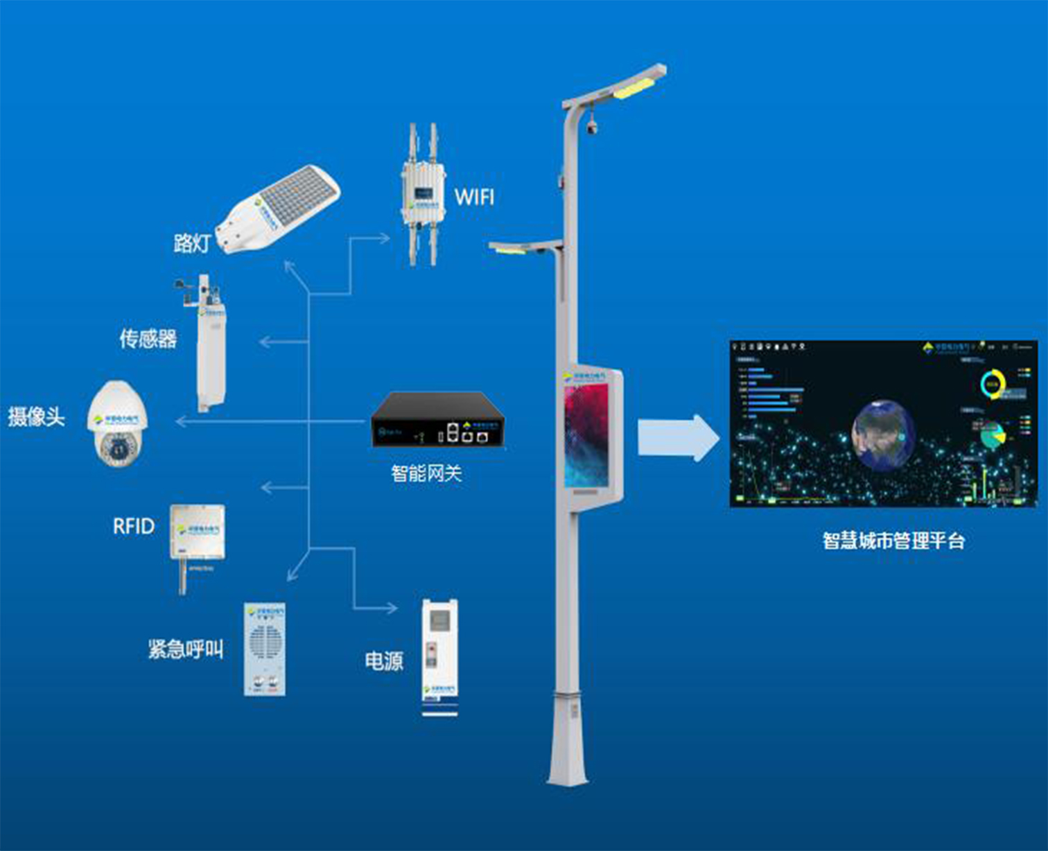 智慧燈桿系統(tǒng)